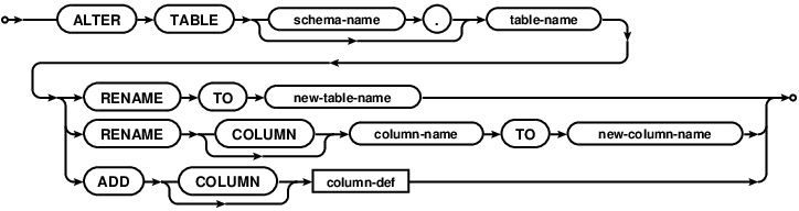 Diagram sintaks ALTER TABLE di SQLite — perintah SQL yang digunakan untuk mengubah struktur tabel dalam migrasi database