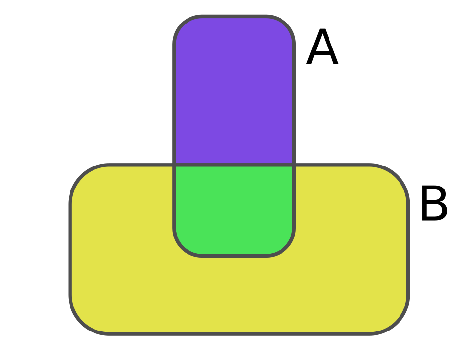 Diagram Venn Probabilitas Bersyarat