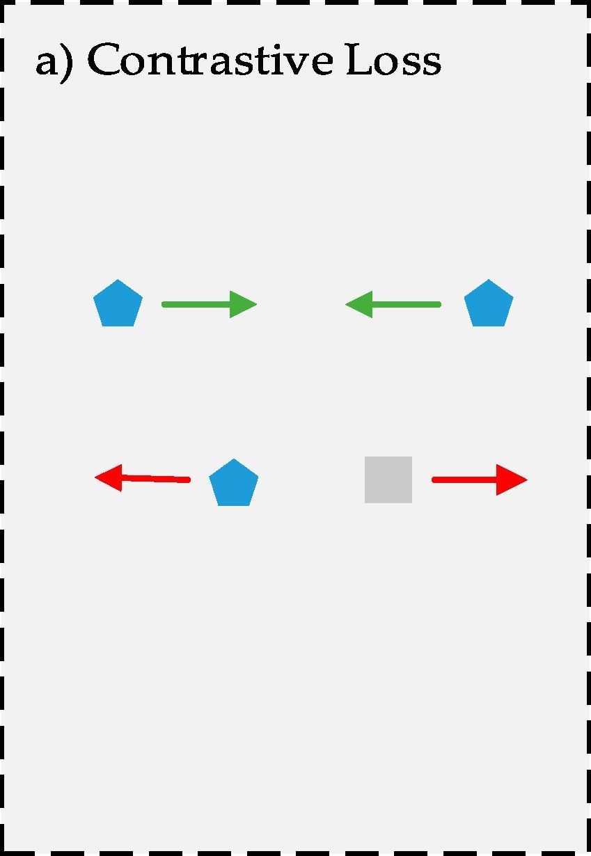 Contrastive Loss dalam Embedding Space
