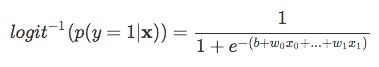 Diagram transformasi dari linear combination (log-odds) ke probabilitas melalui fungsi sigmoid