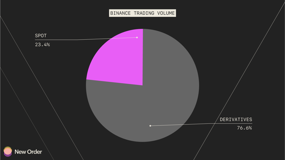 New Order | 2023 Crypto Thesis