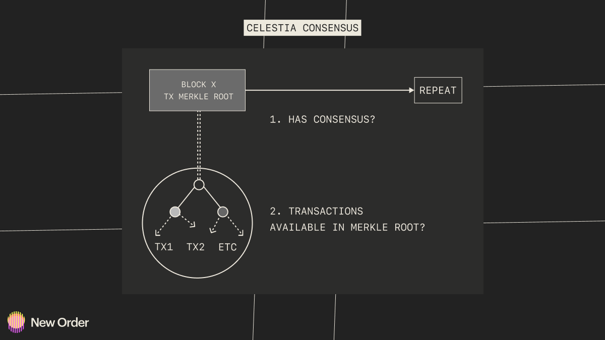 The Top Two Problems the Appchain Thesis Is Solving for Game