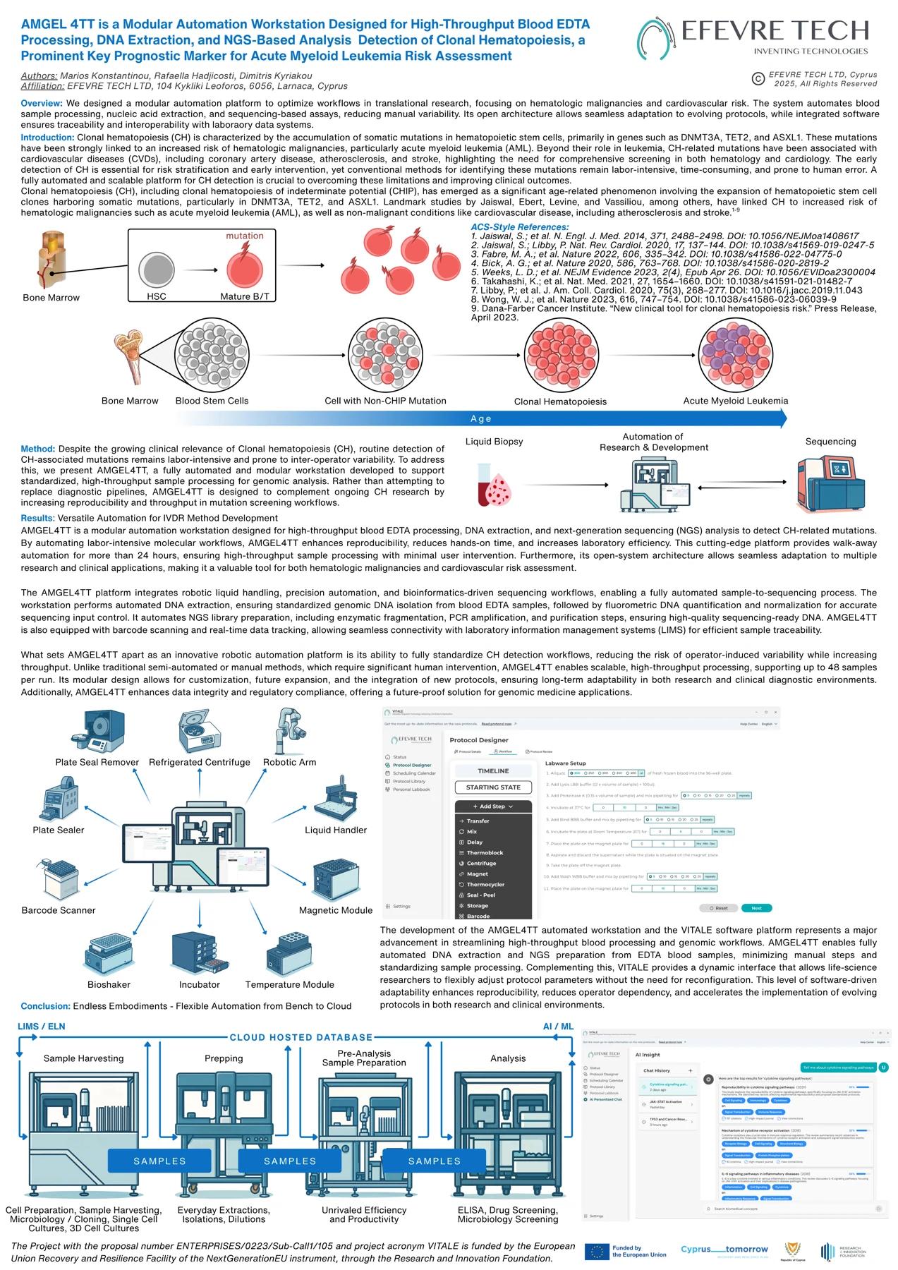 VITALE Scientific Poster at SLAS Europe 2025