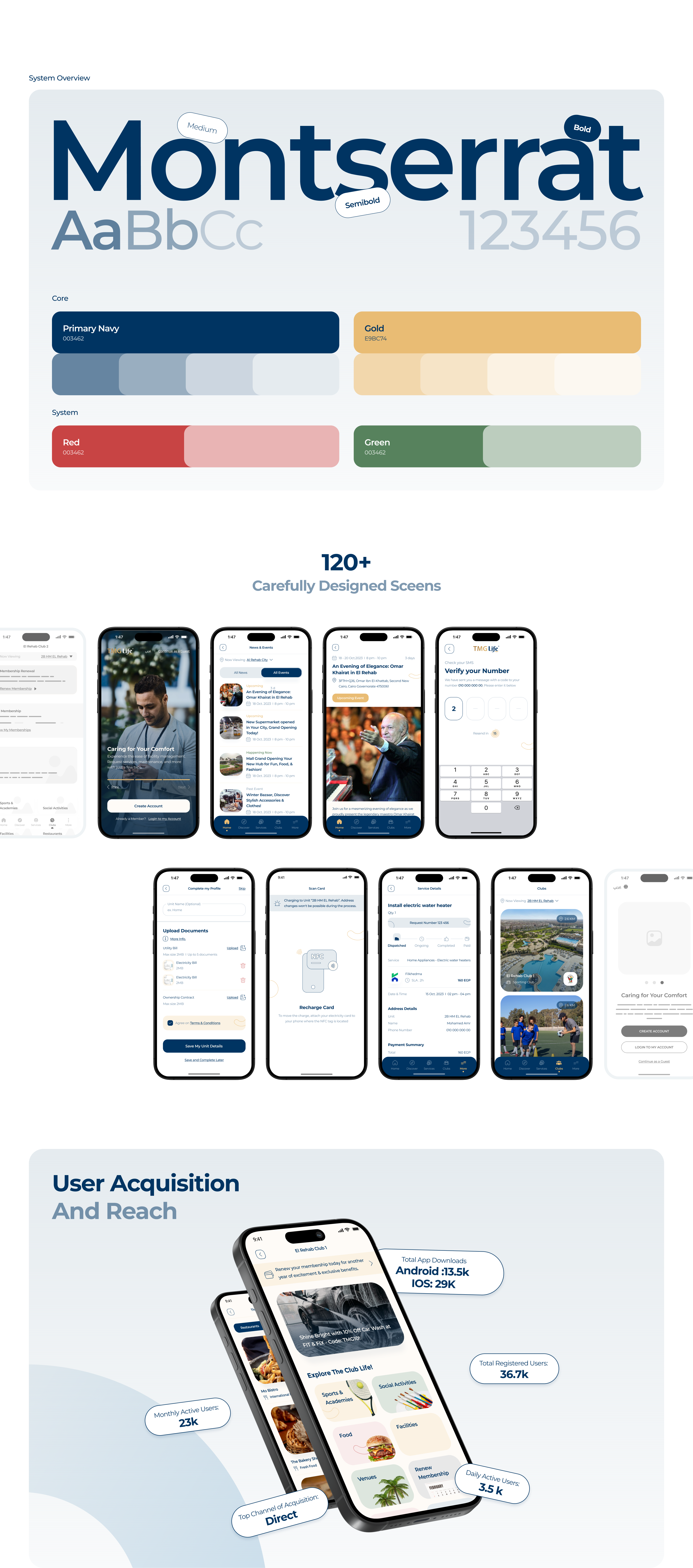 TMG Life case study — part 5