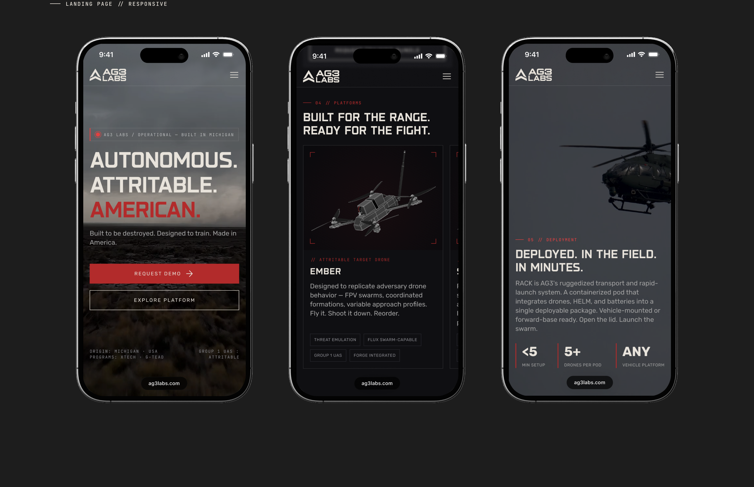 AG3 Labs case study — part 5