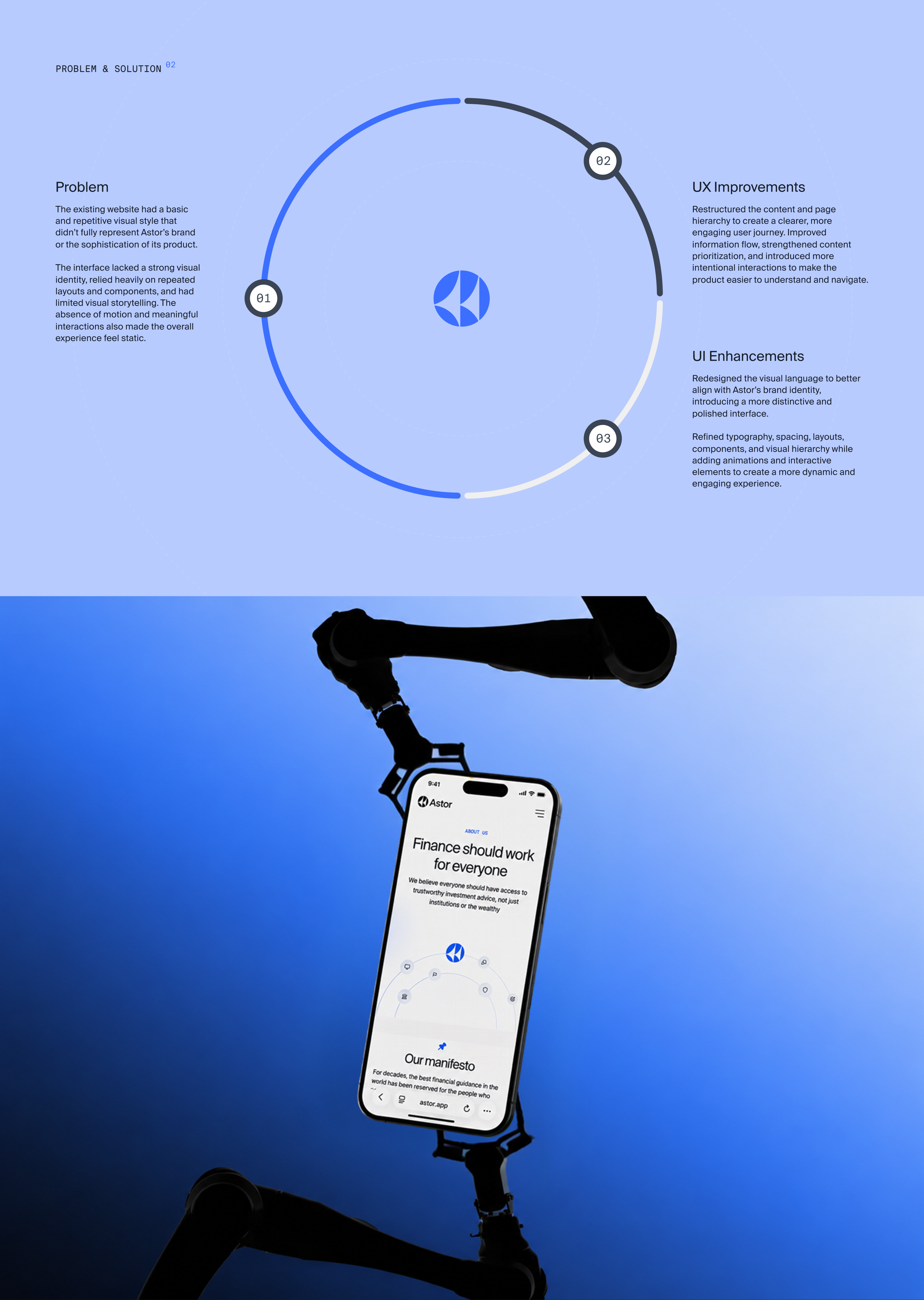 Astor case study — part 2