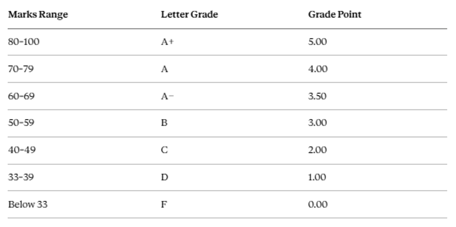 The Bangladesh Grading Scale