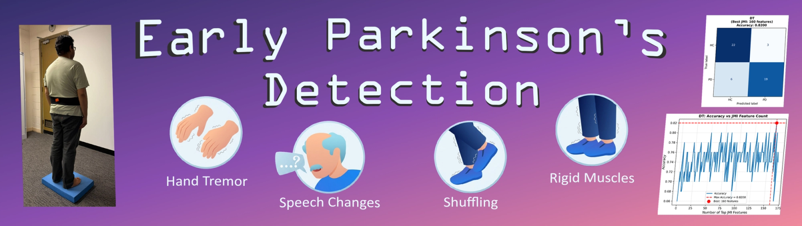 AI for Early Detection and Monitoring of Parkinson's Disease