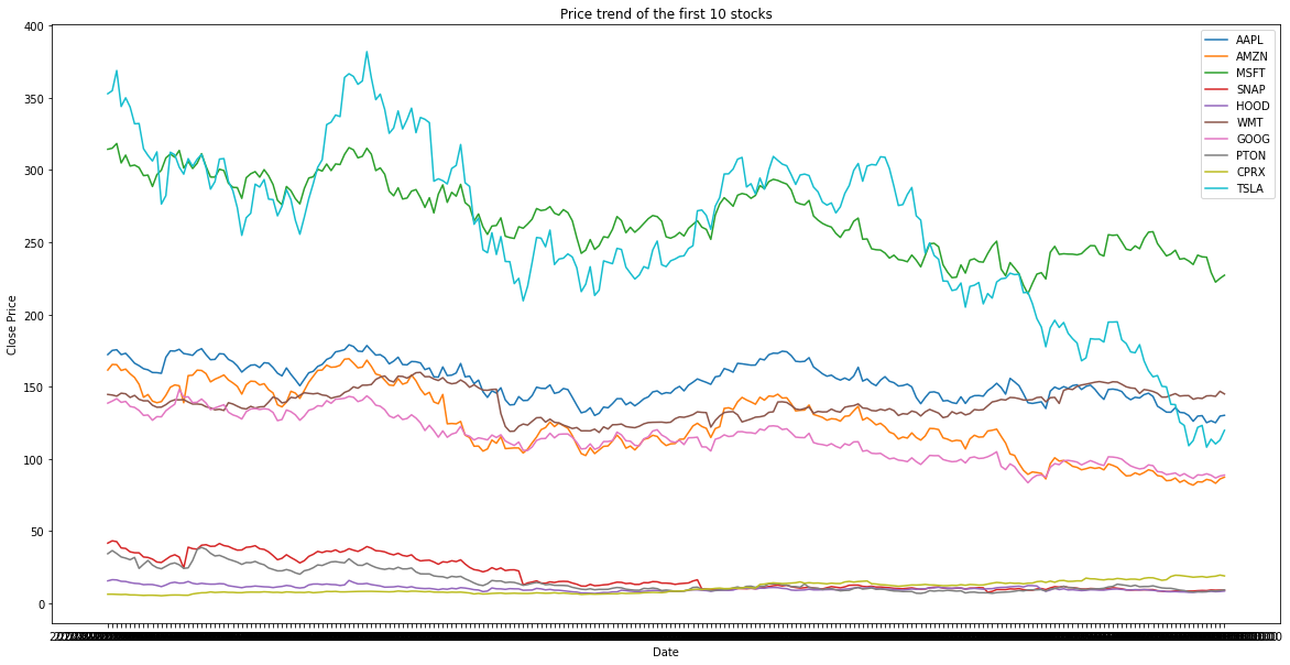 stocks-ai-analysis