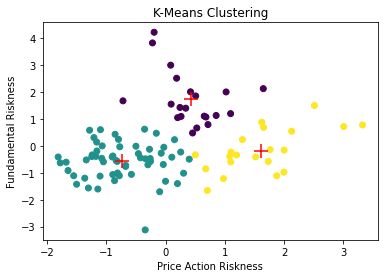 stocks-ai-analysis