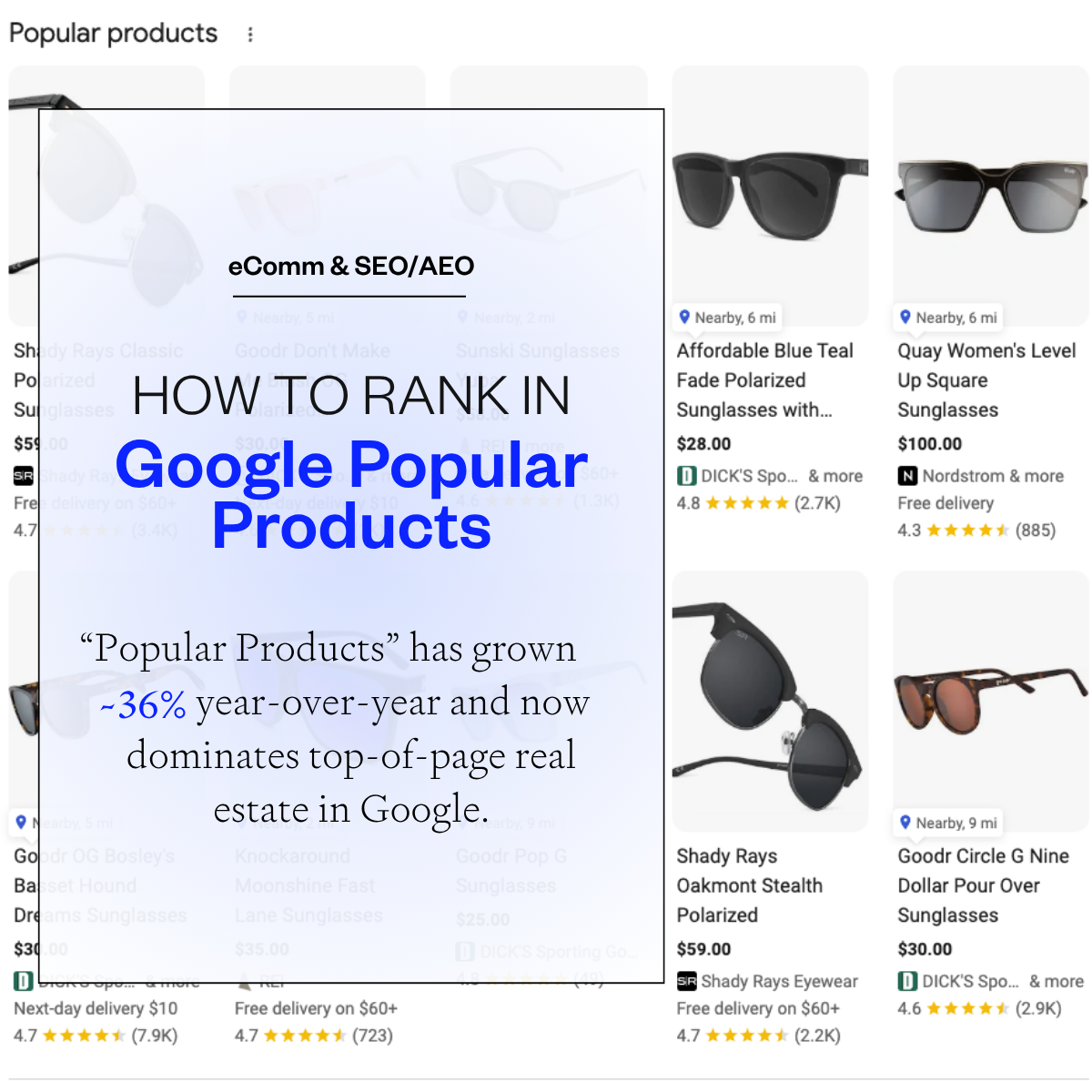 a background of sneakers on a popular products page of google search with the text "how to rank in google popular products - “Popular Products” has grown 36% year-over-year, and now dominates top-of-page real estate in Google"