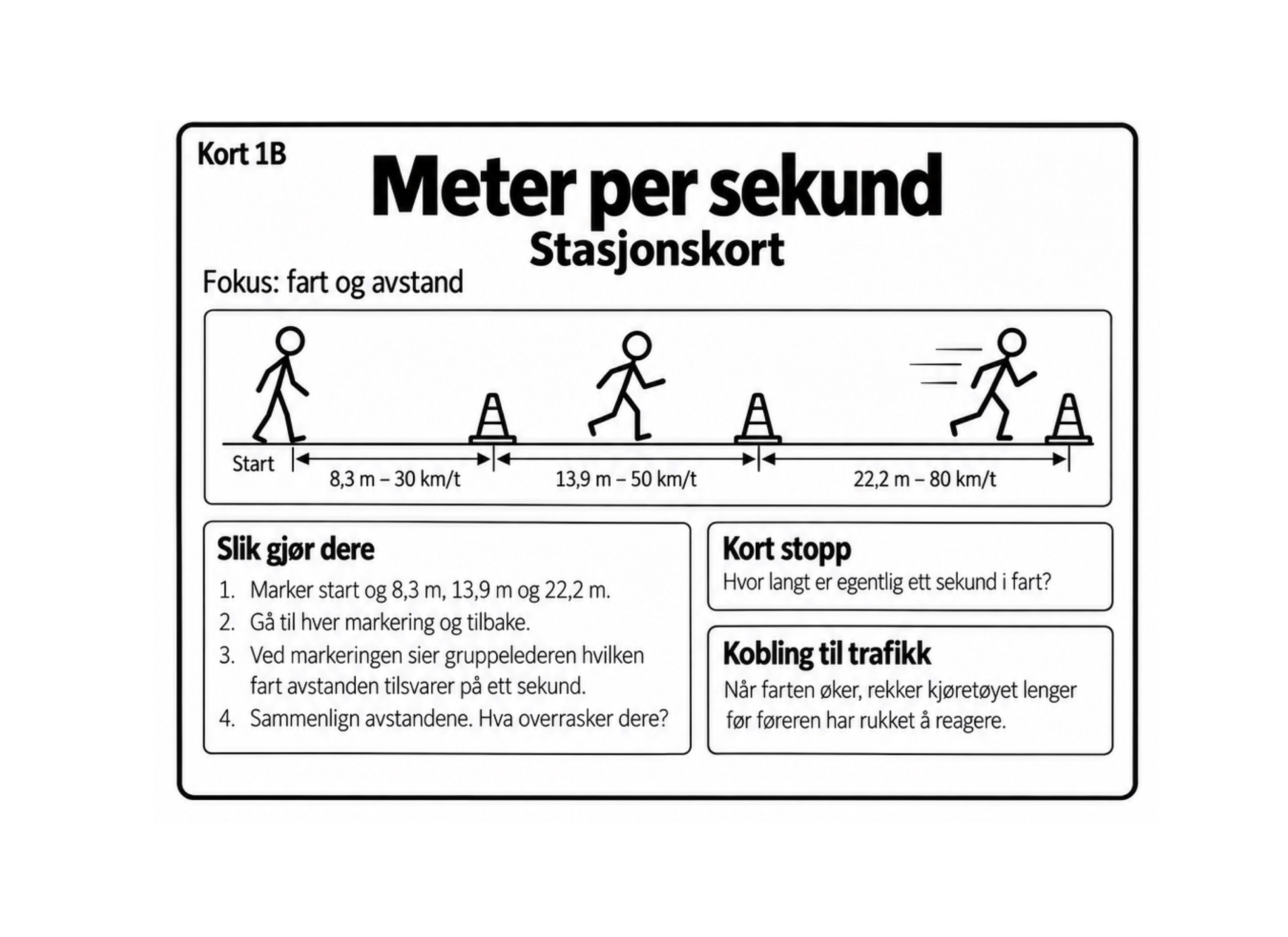 Meter per sekund