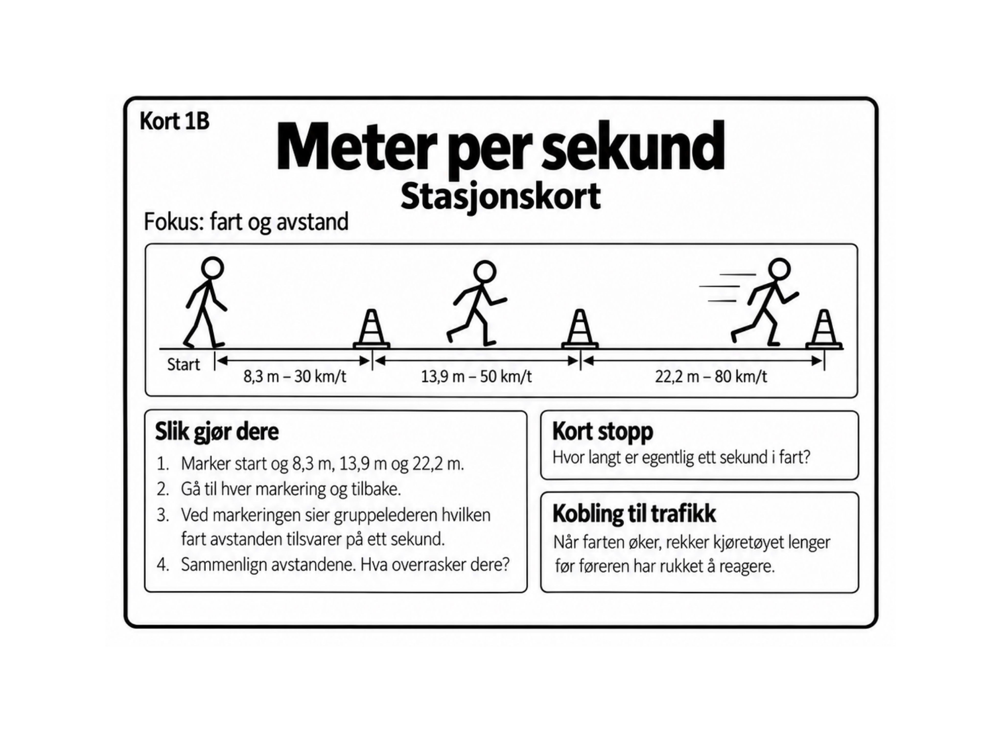Meter per sekund