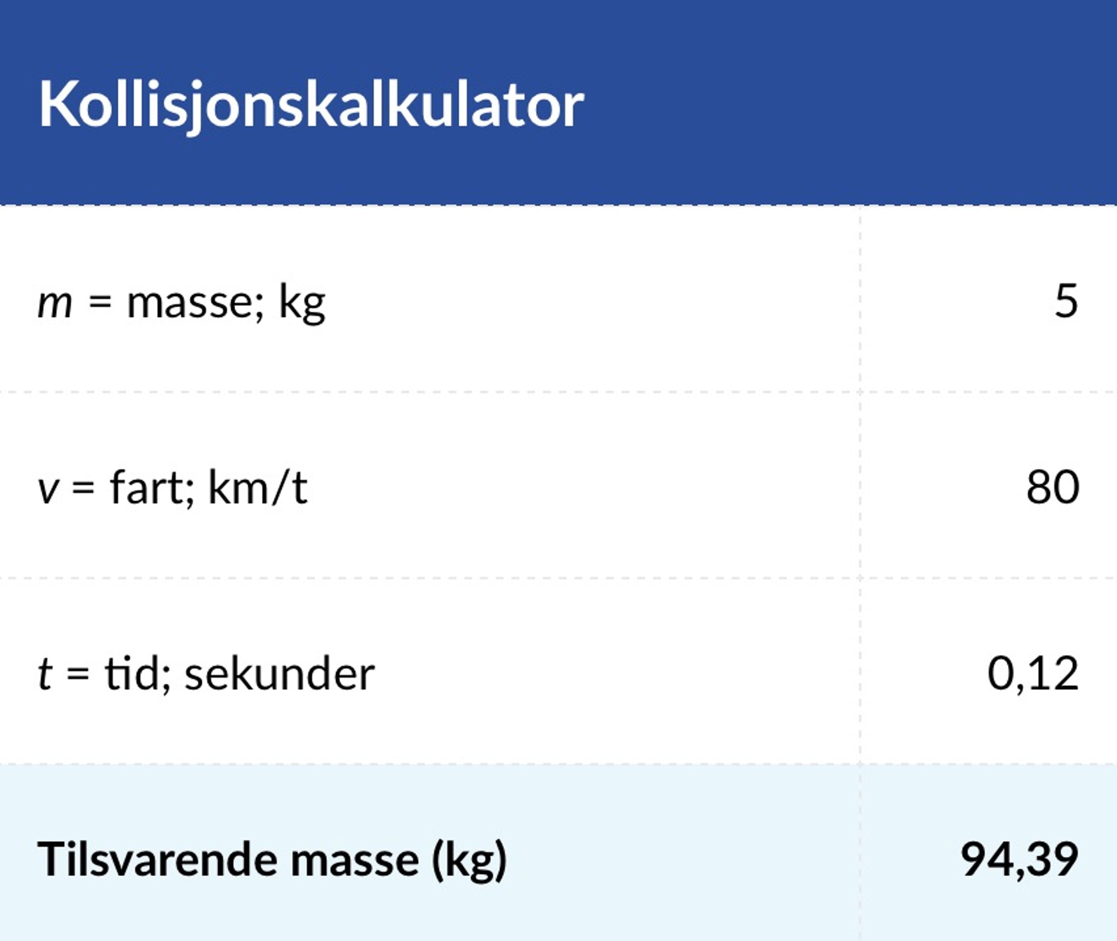 Tabell fra kollisjonskalkulator