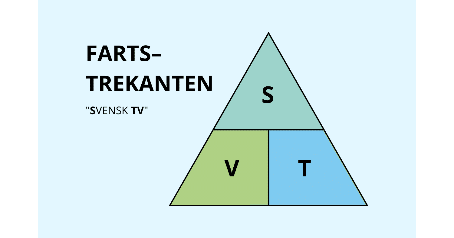 Tredelt trekant med bokstavene S, V og T