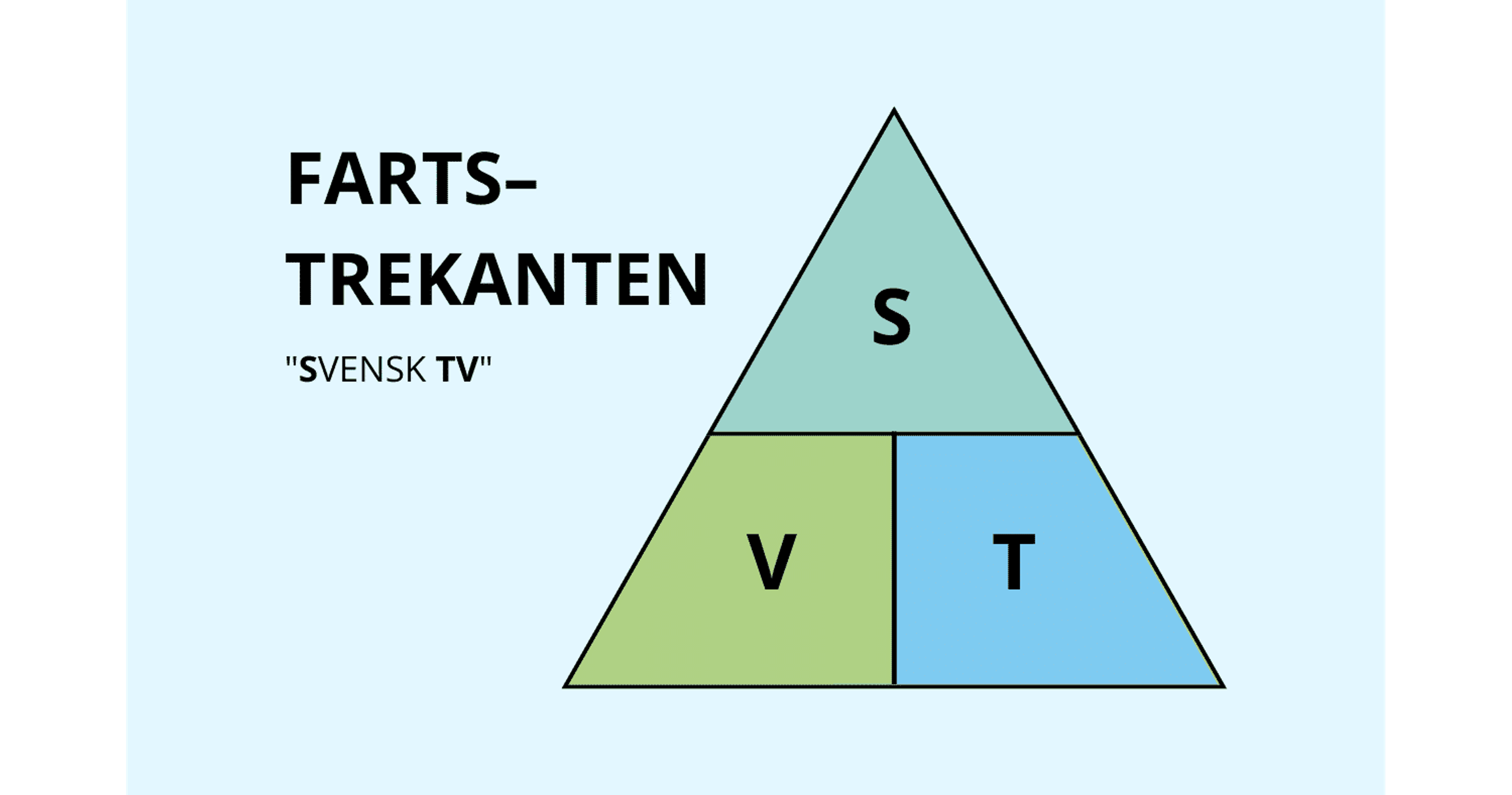 Tredelt trekant med bokstavene S, V og T