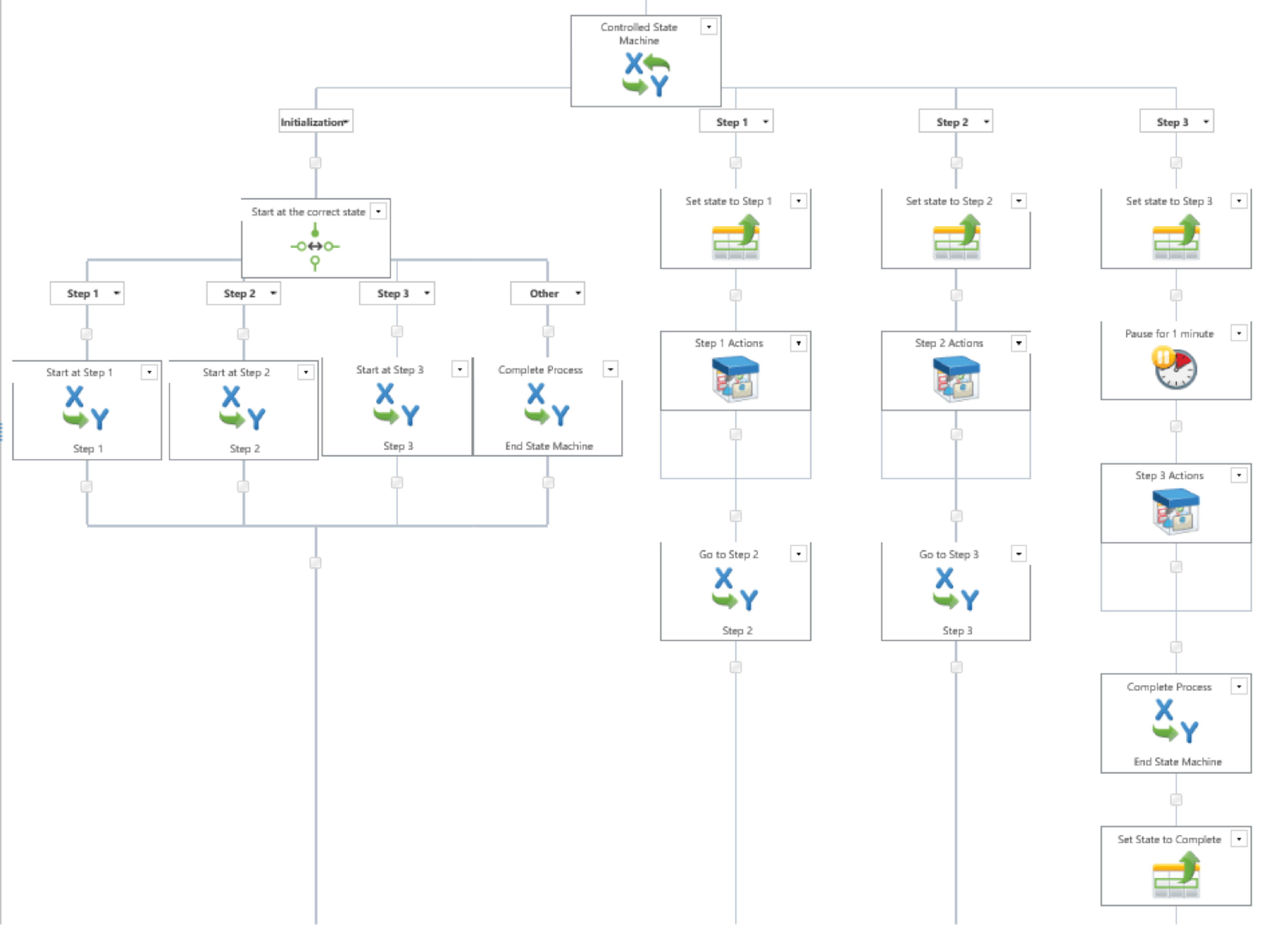 Habanero, Nintex, workflows