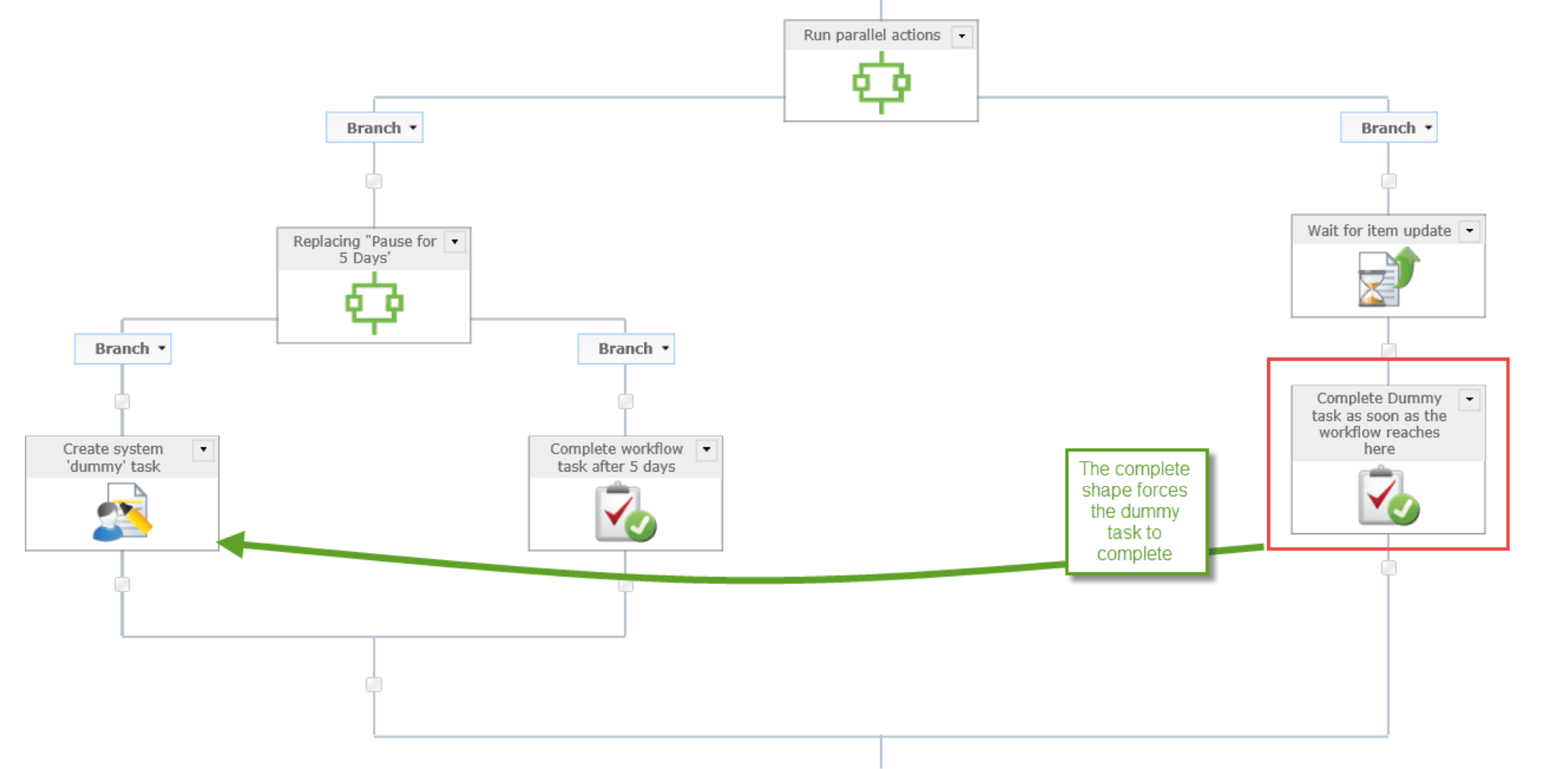 nintex, parallel actions, Habanero