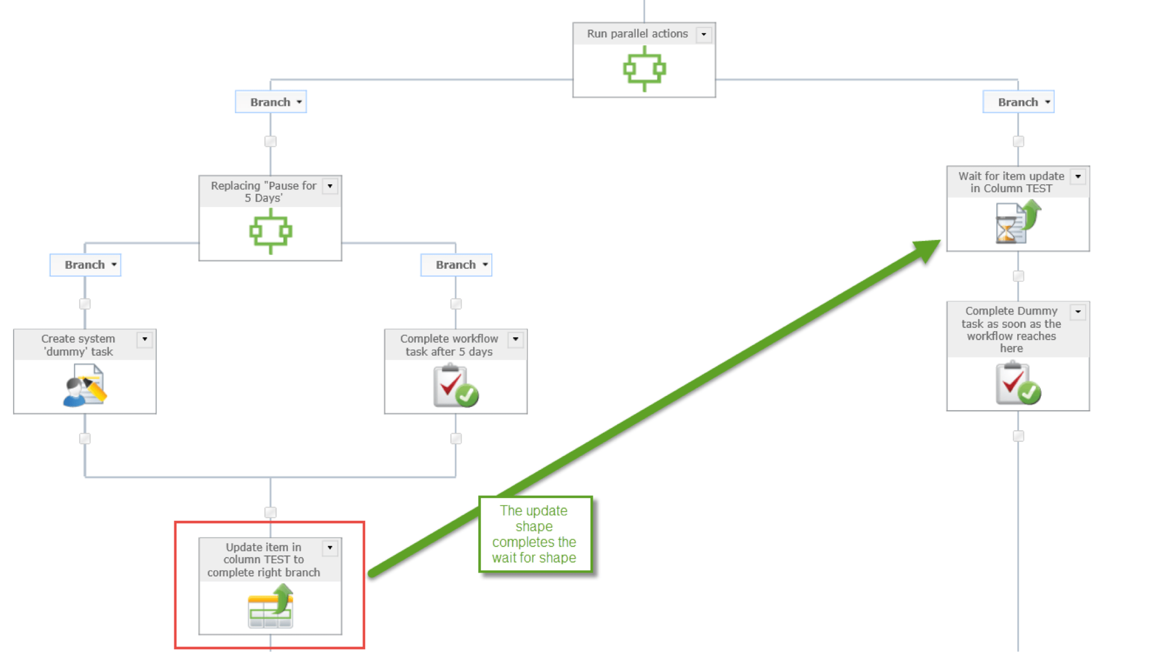 nintex, parallel actions, Habanero