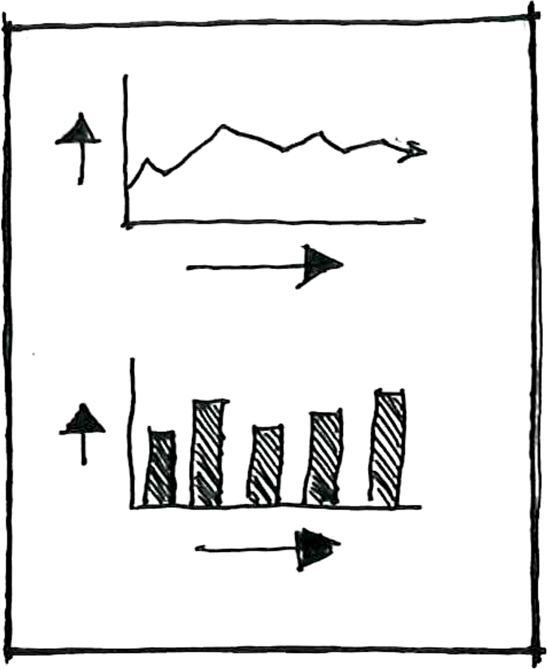 Measurement