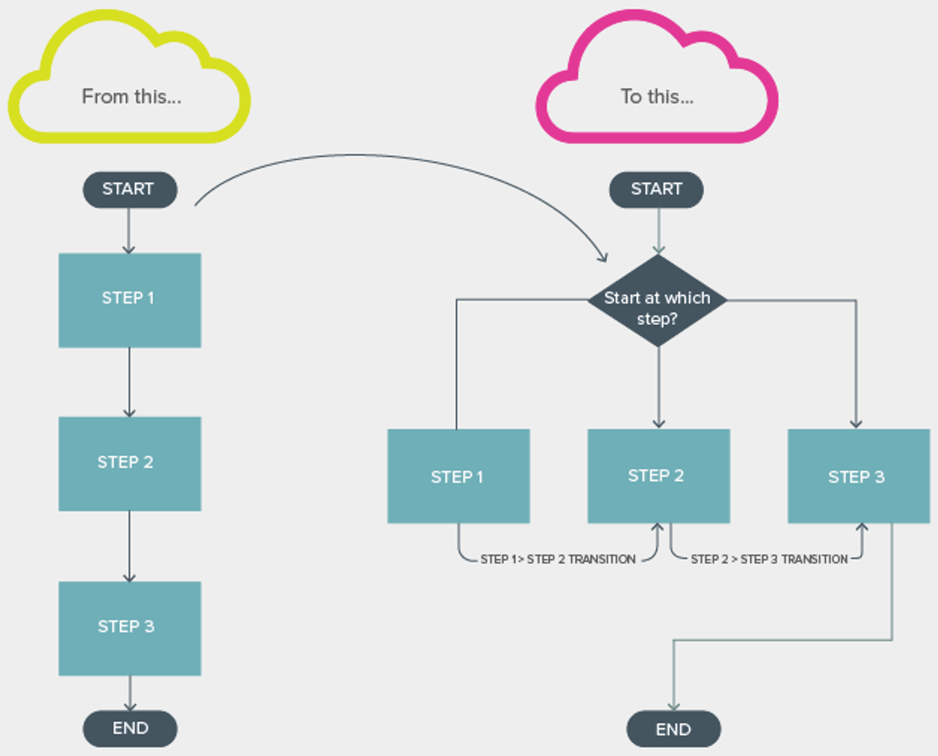 Nintex, Habanero, workflow