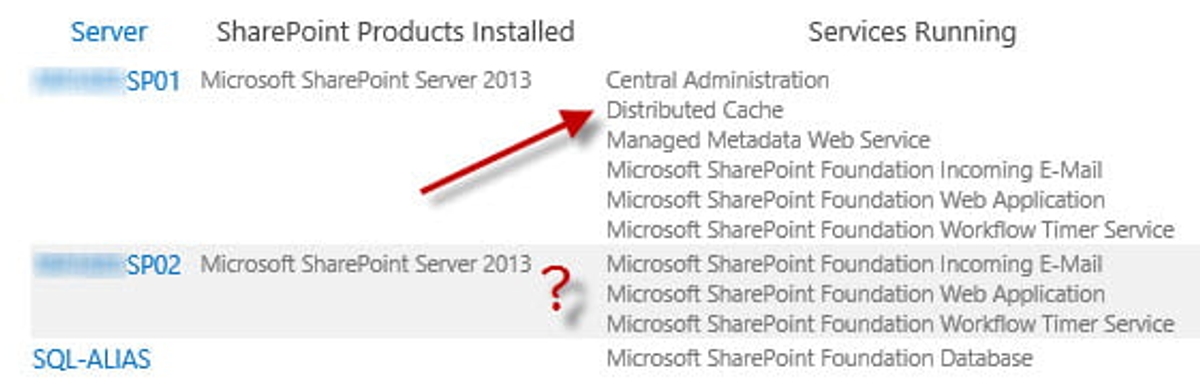 The servers in the farm, Distributed Cache is not running on the second server (when it should)