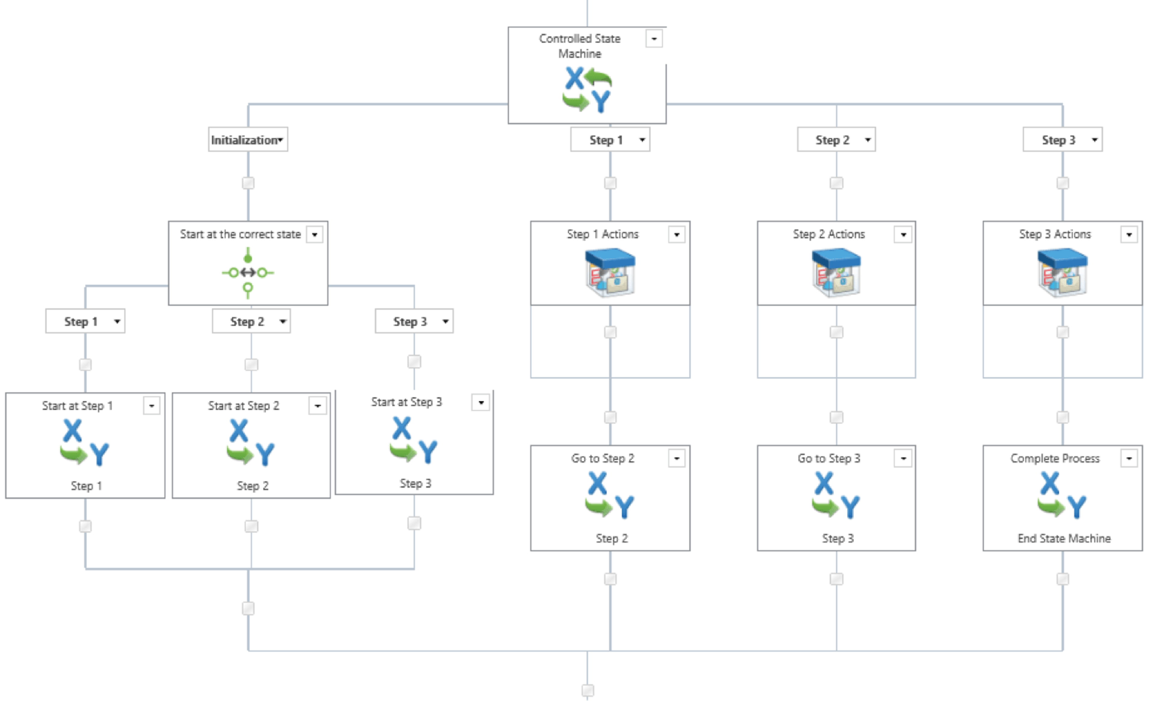 Habanero, Nintex, workflows