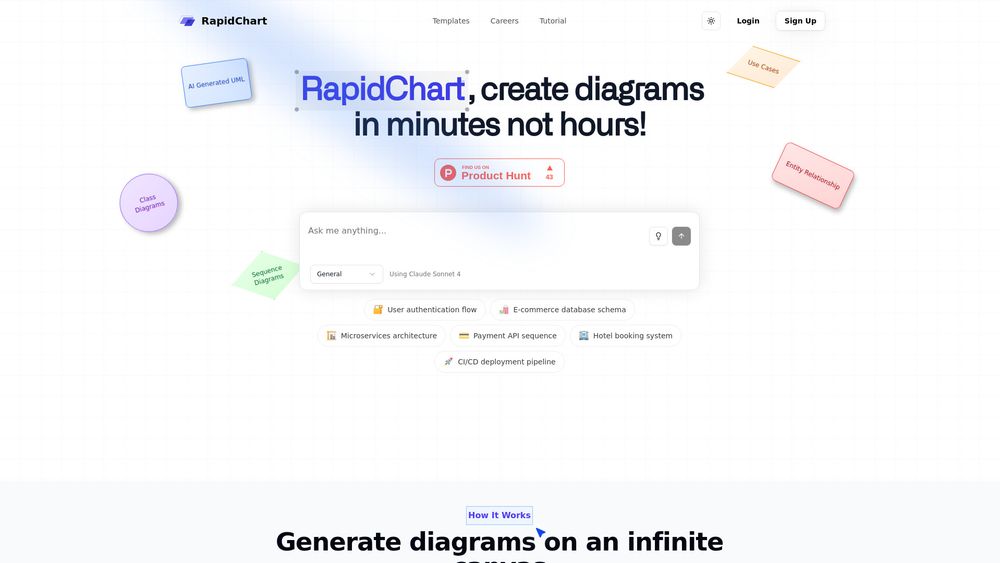 Screenshot of RapidChart.ai