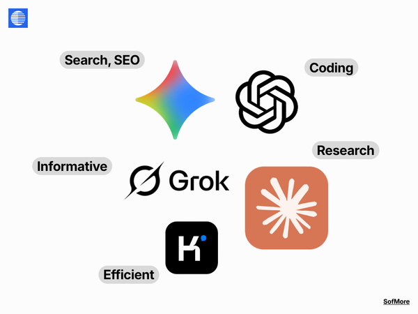 List of Best AI for Every Task in 2026