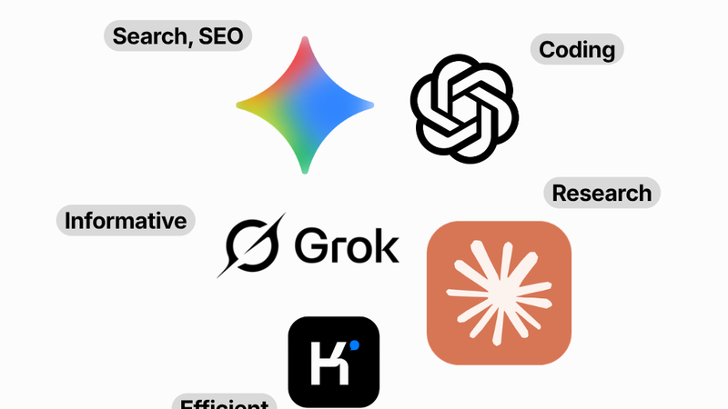 List of Best AI for Every Task in 2026