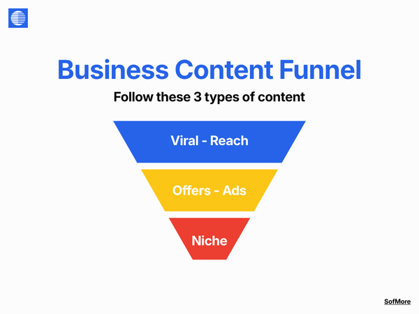 Content Strategy for businesses to maximize conversions