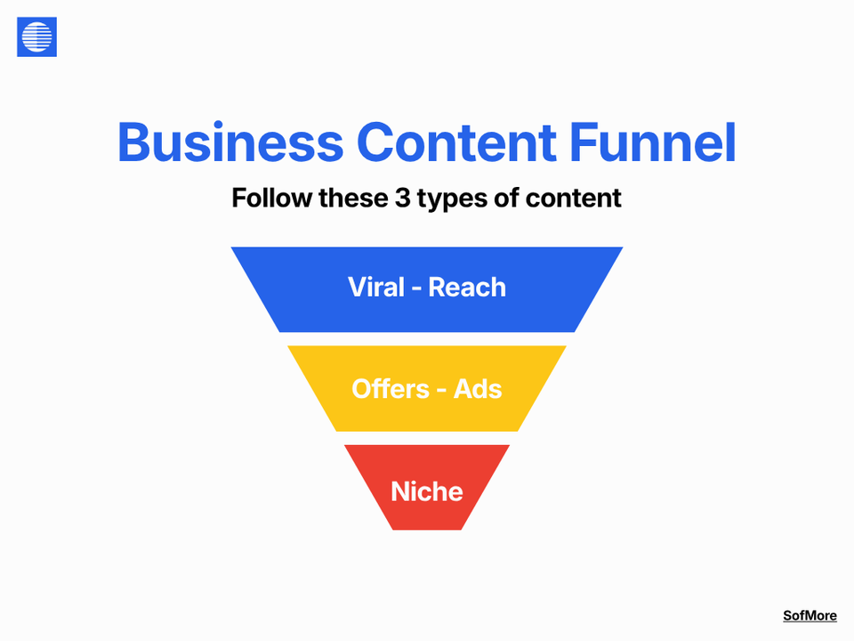 Content Strategy for businesses to maximize conversions