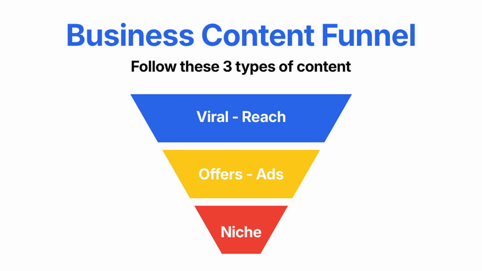 Content Strategy for businesses to maximize conversions