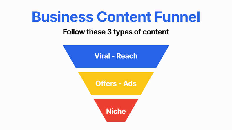 Content Strategy for businesses to maximize conversions