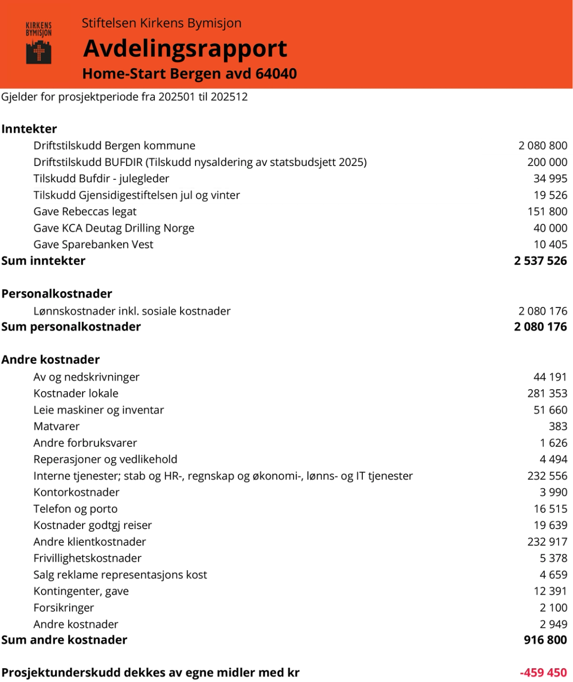 2025 Avdelingsregnskap til rapportering Homestart Bergen avd 64040 pr 21.01.2026.png