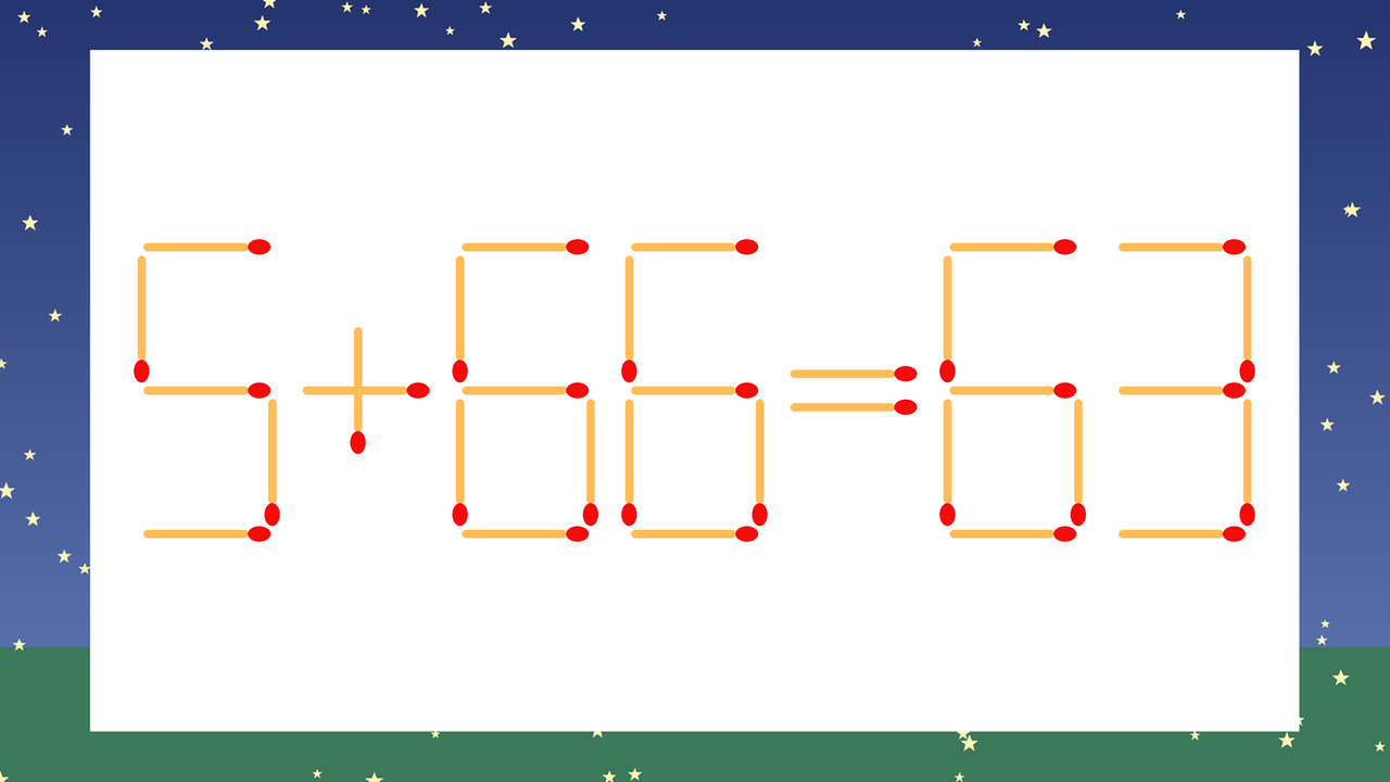 【マッチ棒クイズ】1本だけ動かして正しい式に：5+66=63？の問題イメージ