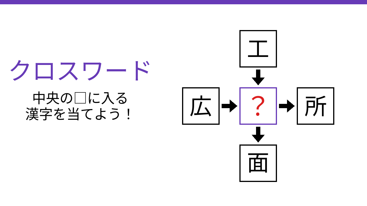 【二字熟語クロスワード】工・広・所・面に共通する一文字は？