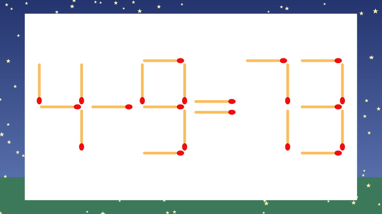 【マッチ棒クイズ】1本だけ動かして正しい式に：4-9=73？