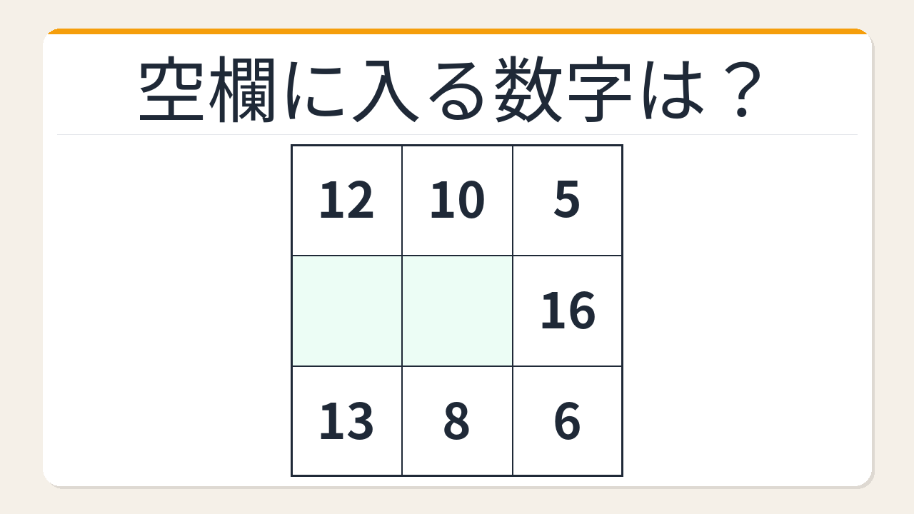 【数字パズル】天才だけが解ける！魔方陣の空欄を埋められるか