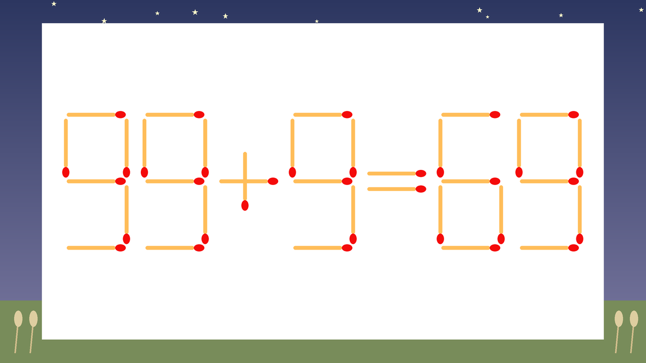 【マッチ棒クイズ】1本だけ動かして正しい式に：99+9=69？の問題イメージ