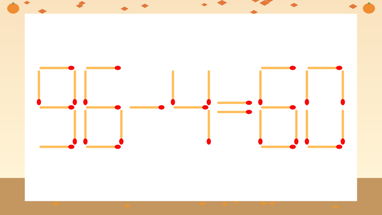 【マッチ棒クイズ】1本だけ動かして正しい式に：96-4=60？