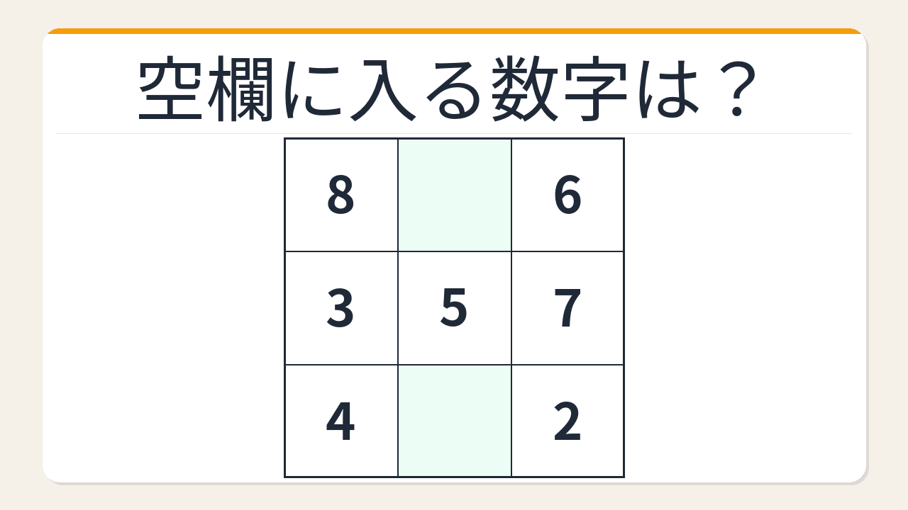 【数字パズル】秒で解けたら数学センスあり！3×3魔方陣の空欄を埋めろ