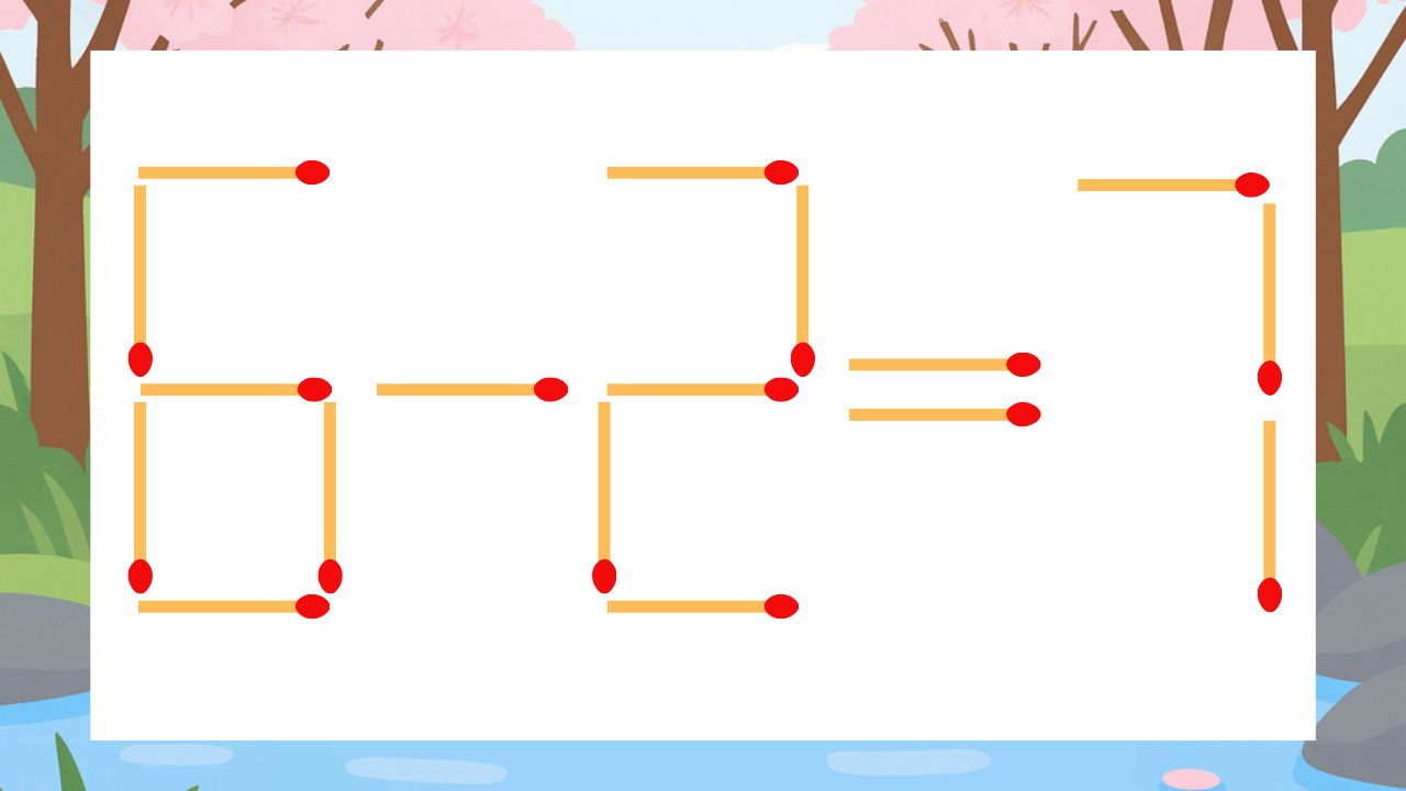 【マッチ棒クイズ】1本だけ動かして正しい式に：6-2=7？