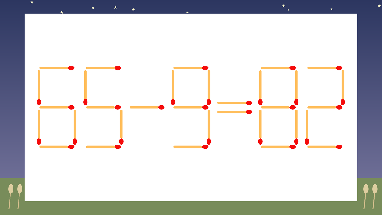 【マッチ棒クイズ】1本だけ動かして正しい式に：65-9=82？