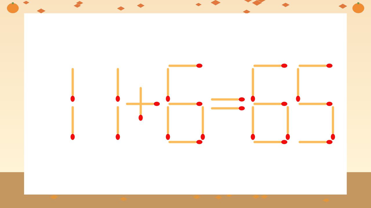 【マッチ棒クイズ】1本だけ動かして正しい式に：11+6=65？