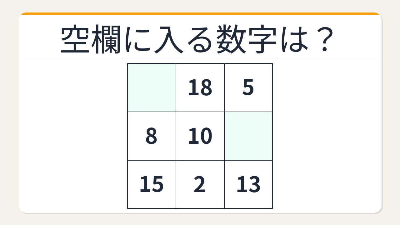 【数字パズル】あなたは何秒でわかる?魔方陣の空欄を埋めよ
