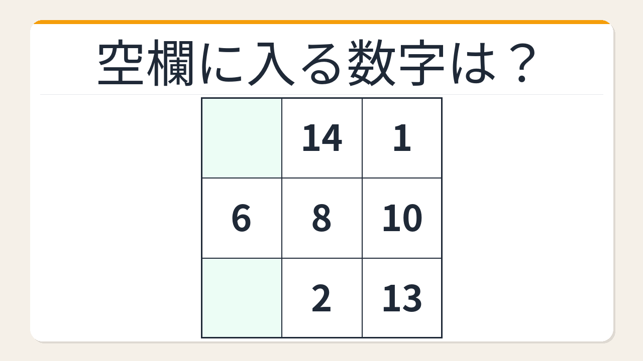 【数字パズル】秒で解けたら数学センスあり！行の合計パズル