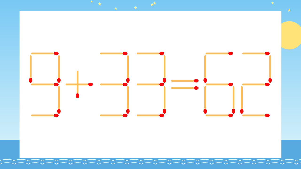 【マッチ棒クイズ】1本だけ動かして正しい式に：9+33=62？の問題イメージ