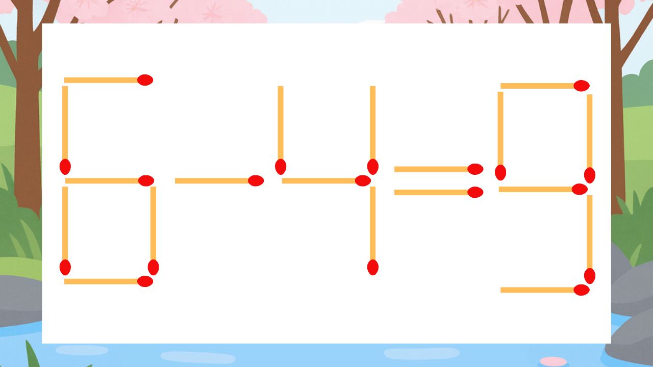 【マッチ棒クイズ】1本だけ動かして正しい式に：6-4=9？