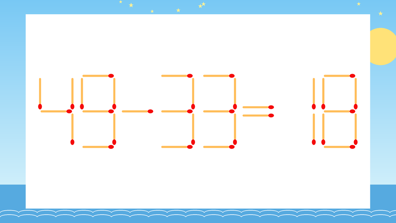 【マッチ棒クイズ】1本だけ動かして正しい式に：49-33=18？